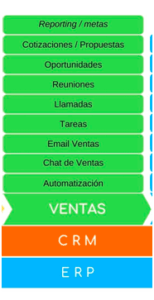 Optimizar el Proceso Comercial 2