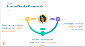 Optimizar el Proceso Comercial 4