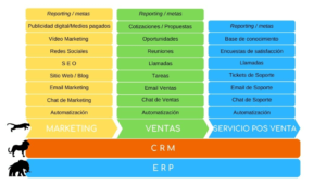 Optimizar el Proceso Comercial 2.1